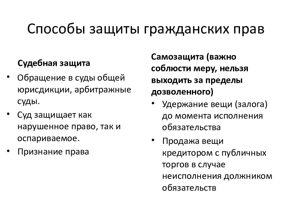 Формы и способы защиты гражданских прав презентация