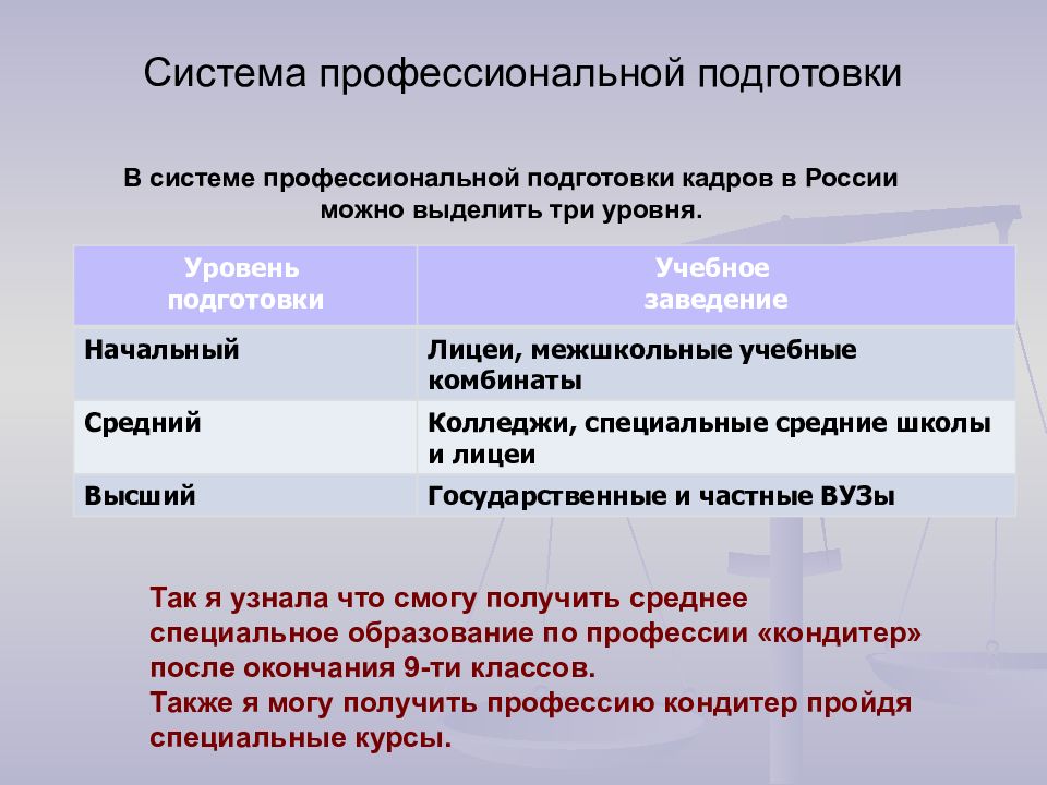 Система профессиональной подготовки. Система профессиональной подготовки кадров в России. Уровни профессиональной подготовки кадров. Система профессиональной подготовки кадров в РФ уровни. В системе профессиональной подготовки кадров выделяют три уровня.