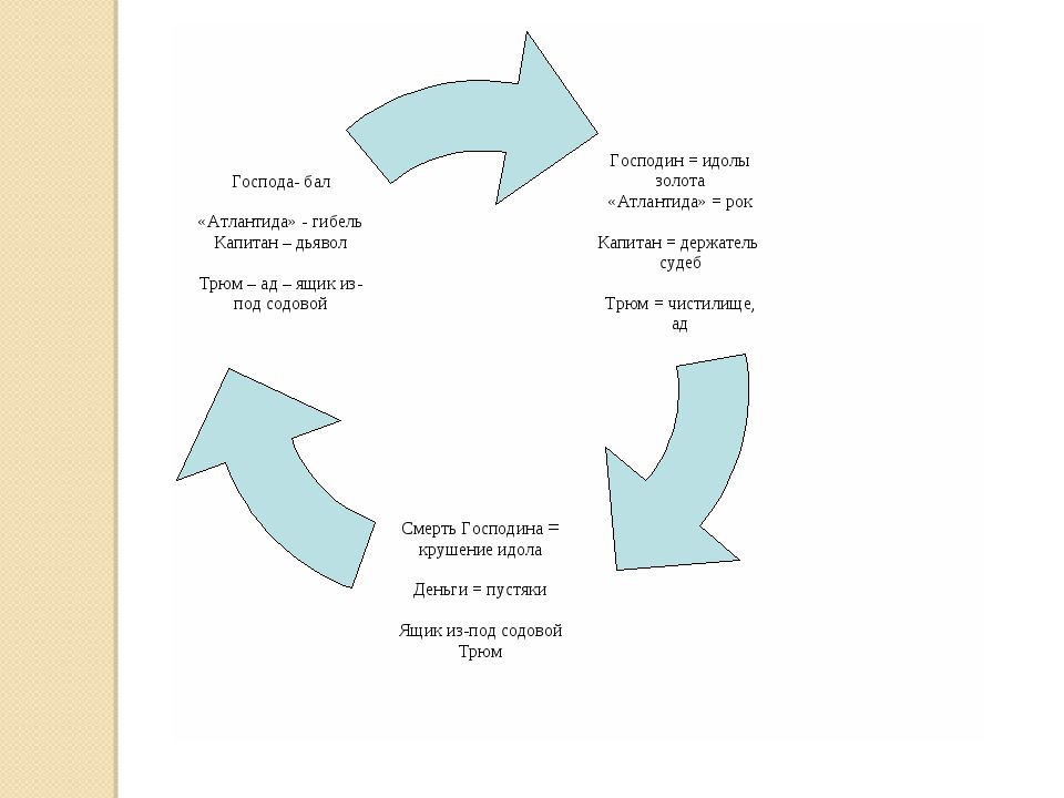 Характеристика сан франциско