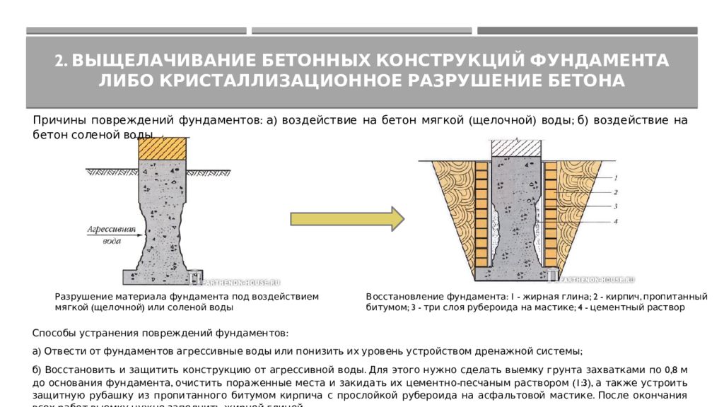 Виды разрушения конструкций. Коррозия выщелачивания бетона. Коррозия бетона первого вида. Дефекты бетона выщелачивание. Выщелачивание цементного камня.