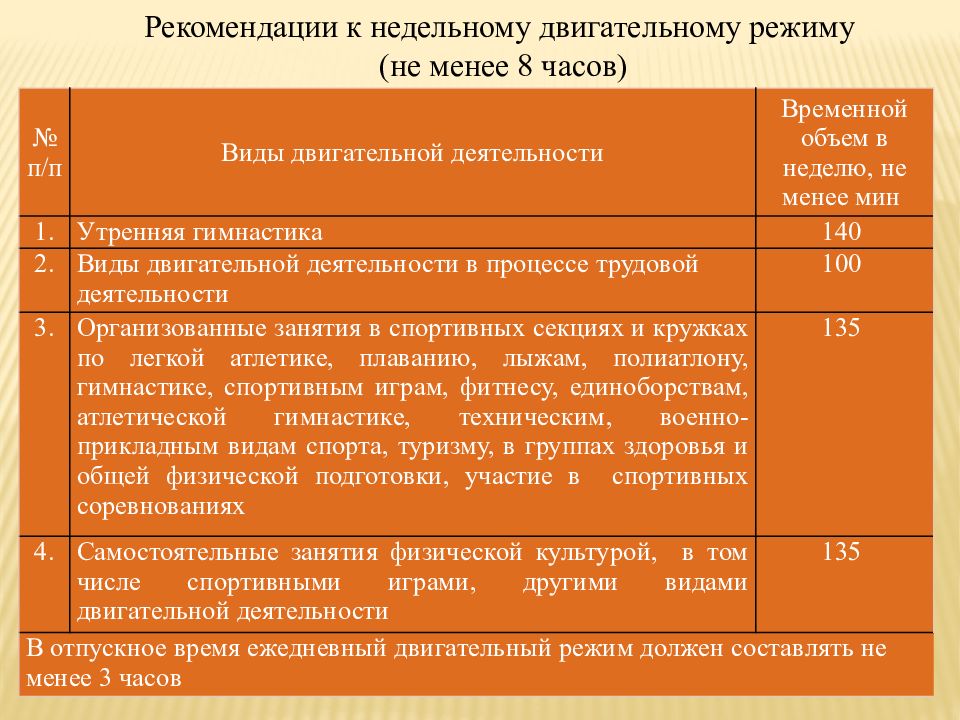 Презентация двигательная активность в режиме дня студента