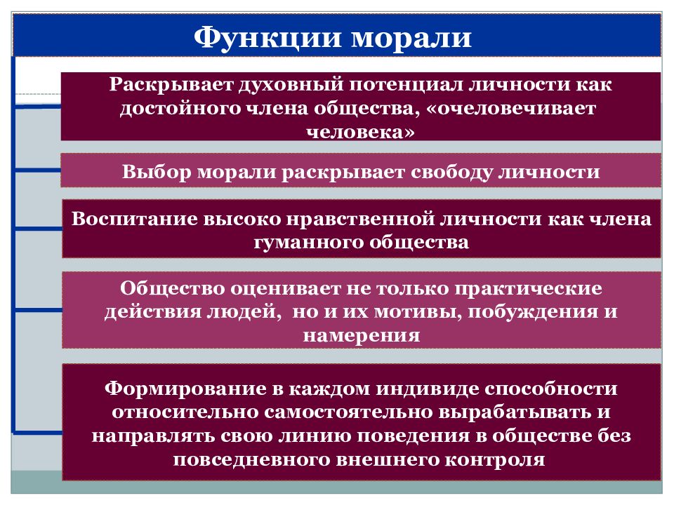 Раскрыть выбирать. Функции морали. Основные функции морали. Функции и роль морали. Функции морали и нравственности.