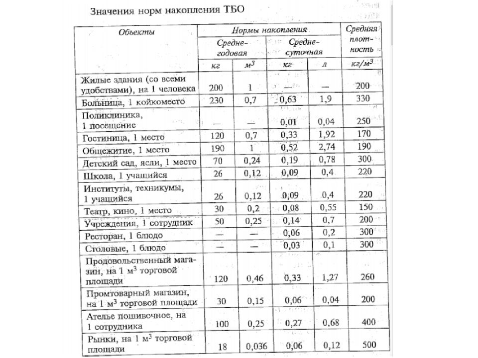 Технологическая карта ржаного хлеба. Хлеб из ржаной муки технологическая карта. Технологическая карта хлеба из ржаной и пшеничной муки. Технологическая карта хлеб ржаной для школы.