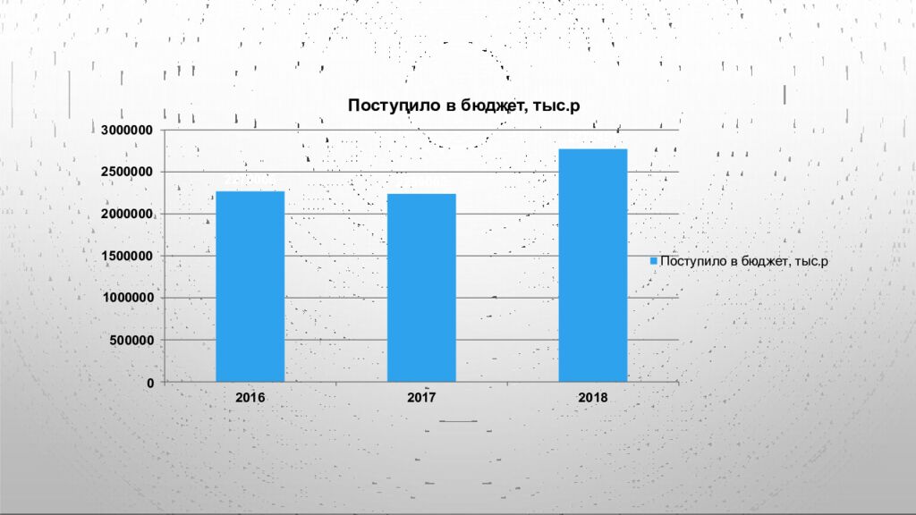 Поступило в бюджет, тыс.р