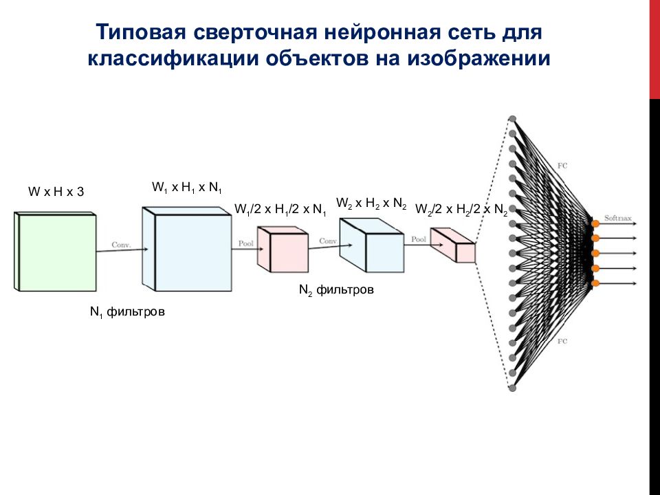 Сверточная нейронная сеть. Свёрточная нейронная сеть схема. Сверточные нейронные сети. Сверхточная нейронная сеть. Сверточные нейронные сети (CNN).