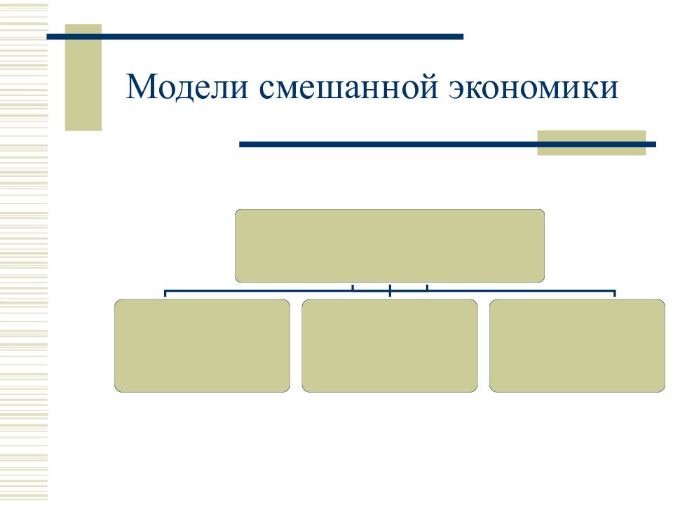 Роль государства в смешанной системе