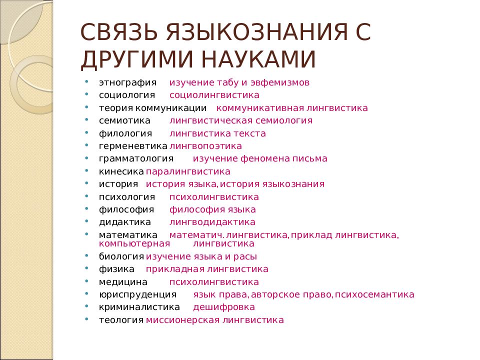 Значимая лингвистика. Связь языкознания с другими науками. Связь лингвистики с другими науками. Языкознание и другие науки. Связь языкознания с другими науками таблица.