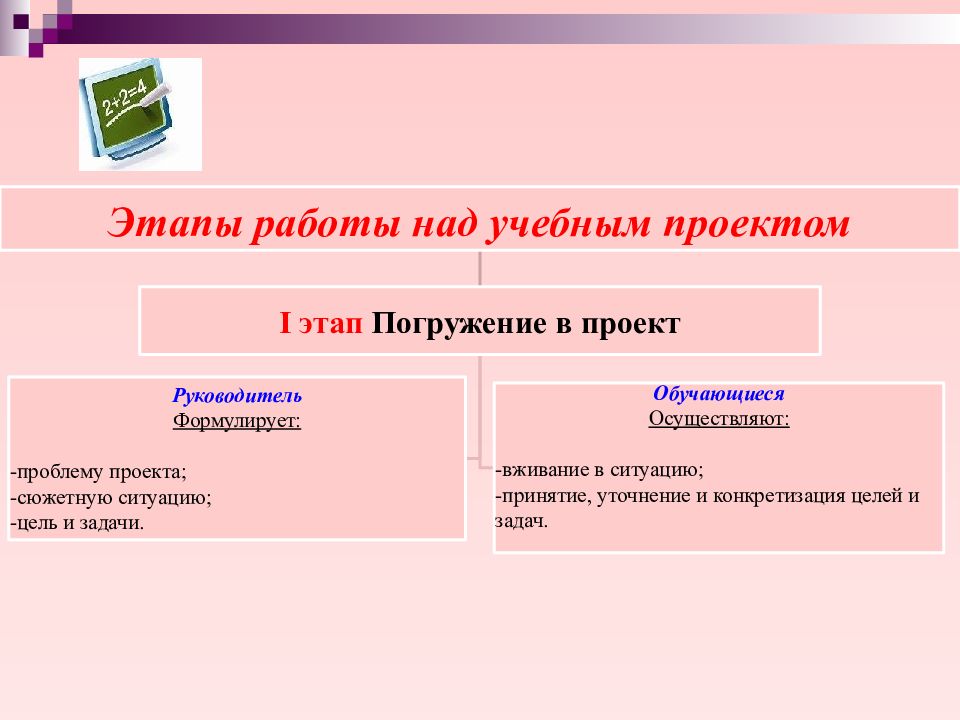 Презентация для индивидуального проекта. Индивидуальный проект слайды. Индивидуальный проект презентаци. Пример презентации для индивидуального проекта.