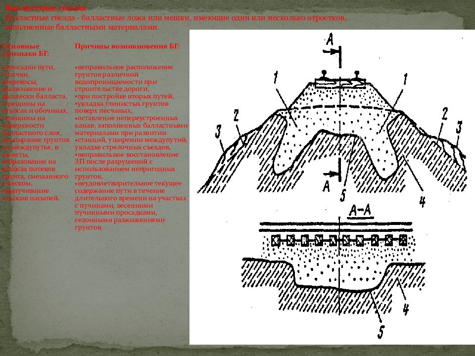 Балластное корыто. Балластное ложе железнодорожного пути. Деформации земляного полотна балластное ложе. Дефекты земляного полотна. Балластный мешок.