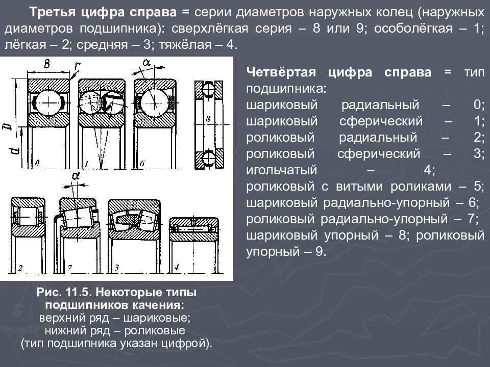 Нумерация подшипников. Подшипники качения типоразмеры подшипников. Подшипник качения радиальный обозначение.