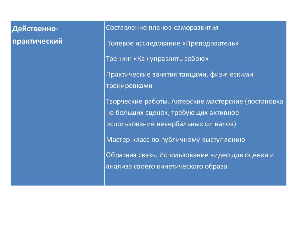 Создание кинетического образа у студентов педагогических специальностей в