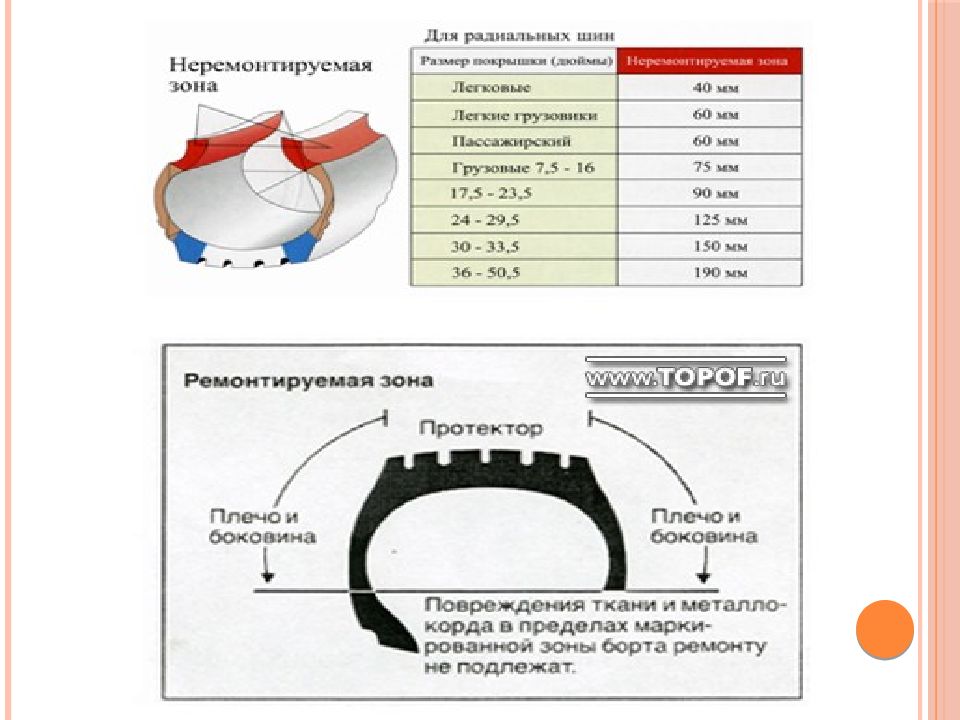 Состав покрышек. Неремонтируемая зона шины. Конструкция шины автомобиля. Шина в разрезе. Чертеж автомобильной шины.