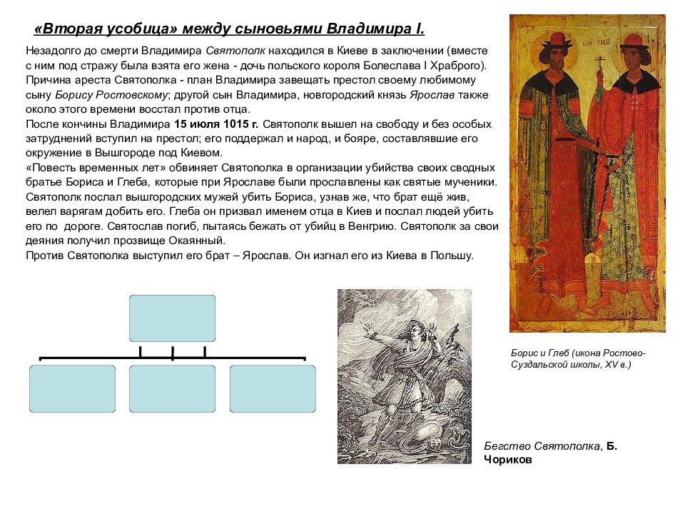 Вторая междоусобица сыновей владимира. 1015-1026 – Усобицы между сыновьями Владимира. Сыновья Владимира красное солнышко междоусобица.