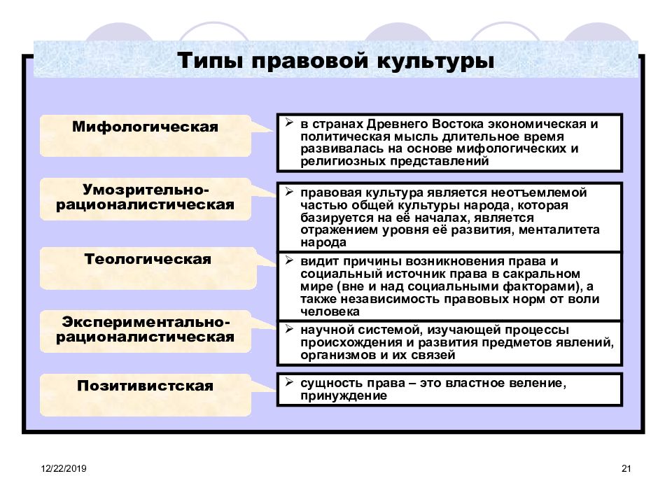 Проблемы формирования правовой культуры в россии проект по обществознанию