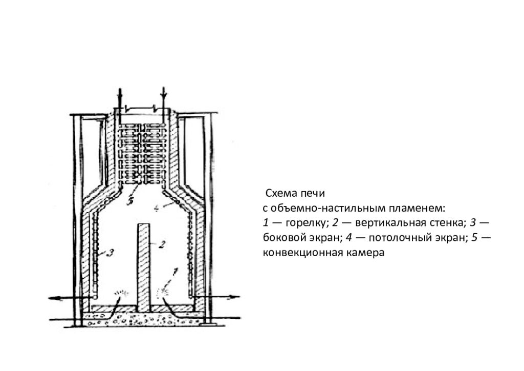 Радиантно конвекционная печь. Радиантно-конвекционная трубчатая печь. Трубчатая печь схема. Трубчатая печь пиролиза схема и спецификация. Схема двухкамерной печи.