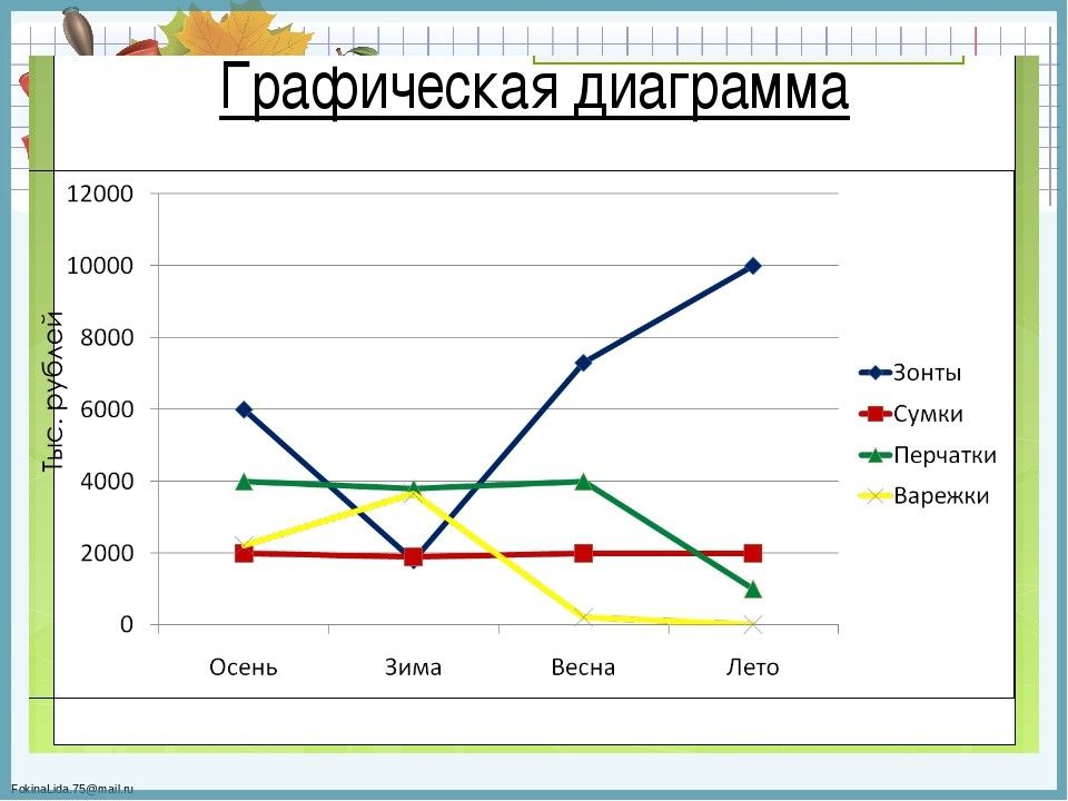 Диаграмма точная. График диаграмма. Математическая диаграмма. График пример. Графический график.