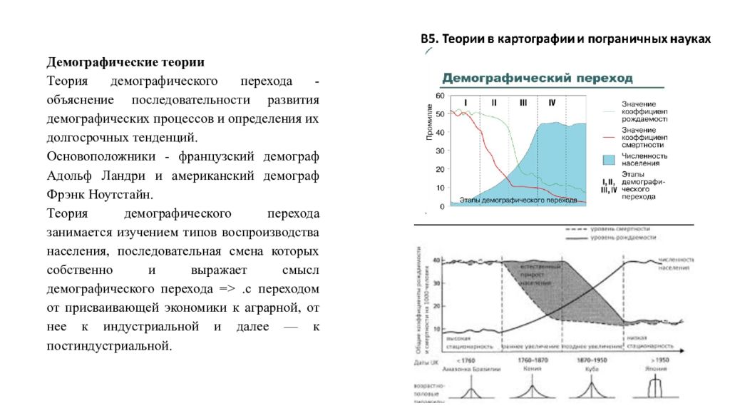 Теория демографического перехода. Теория демографического перехода объясняет. Теория демографического перехода это в географии. Демографический переход таблица. Фрэнк Ноутстайн и теория демографического перехода.