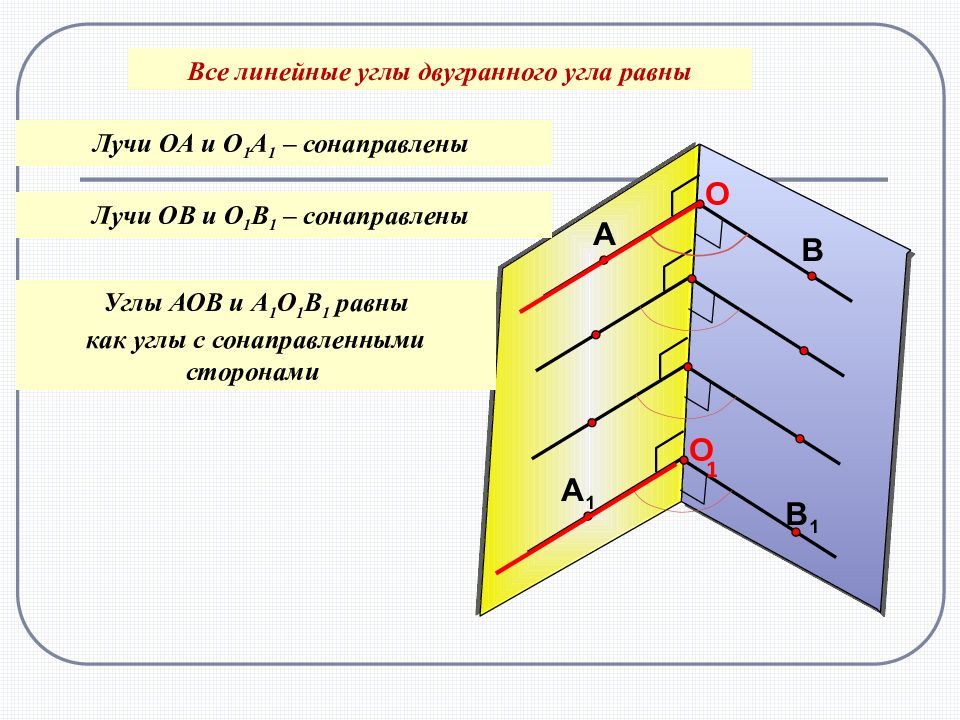 Линейный угол двугранного угла 1