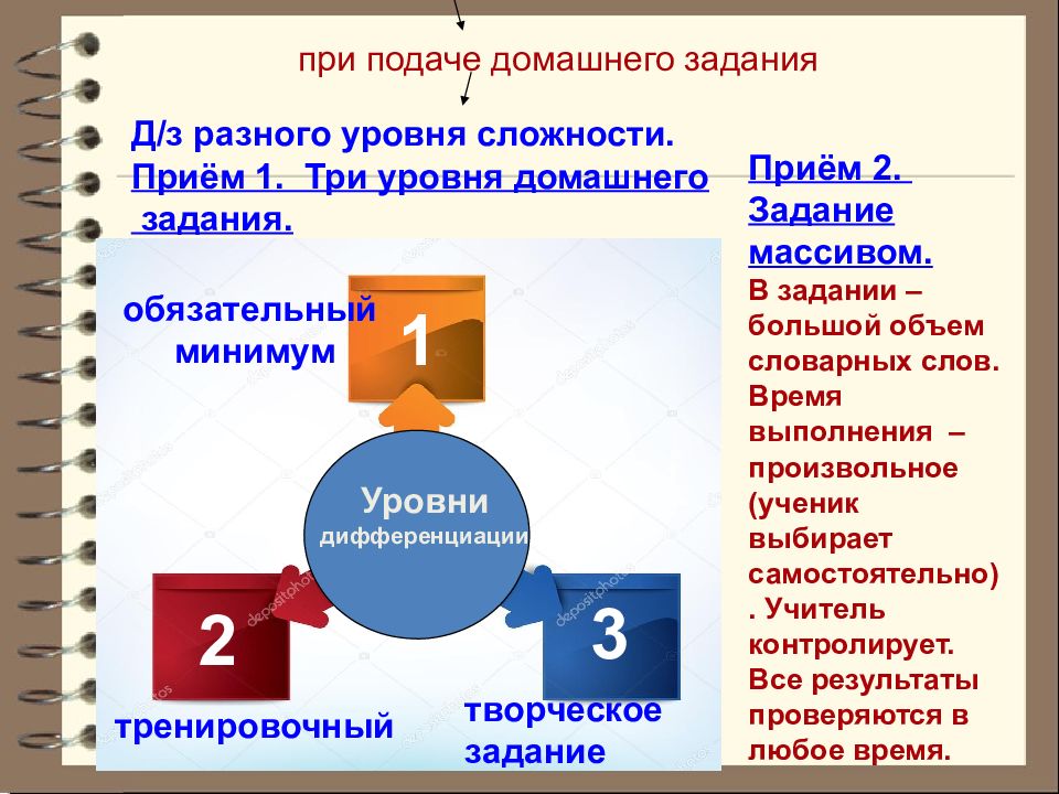 На диаграмме показано время выполнения домашней работы учеником 6 класса по вертикали указано время