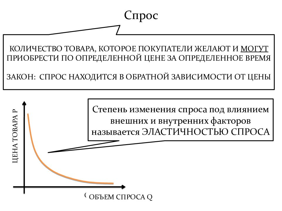 Спрос как экономическая категория закон спроса. Индивидуальный спрос потребителя. Спрос это кратко. Спрос это в экономике. Индивидуальный спрос это в экономике.