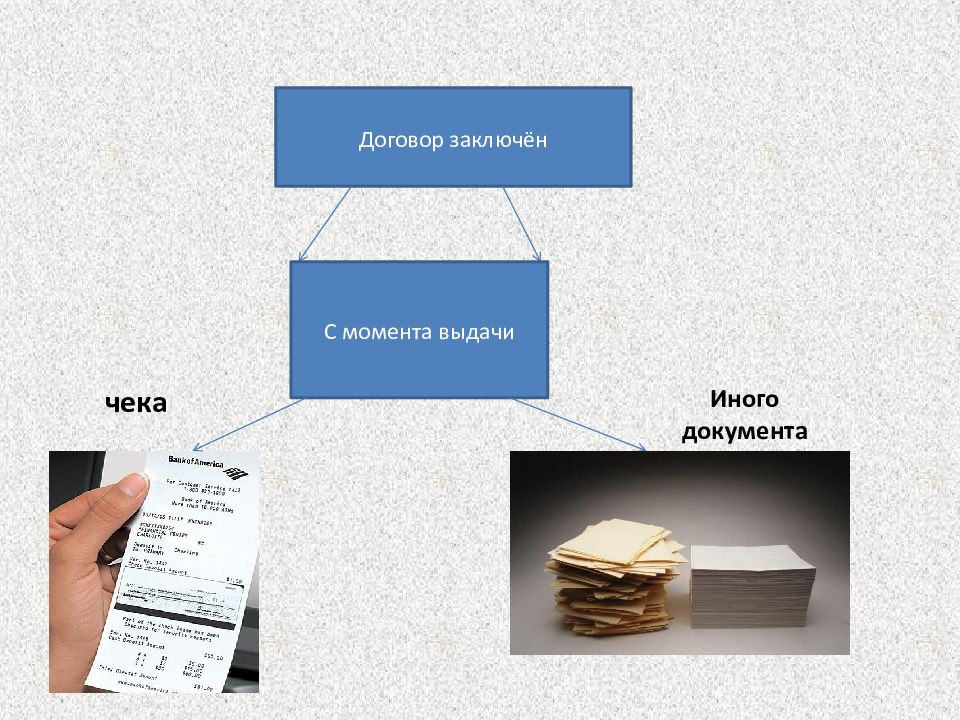 Иные документы. Защита прав потребителей по договору розничной купли-продажи. Розничная Купля продажа и защита прав потребителя. Права потребителя договору розничной. Защита прав потребителей в сфере розничной торговли.