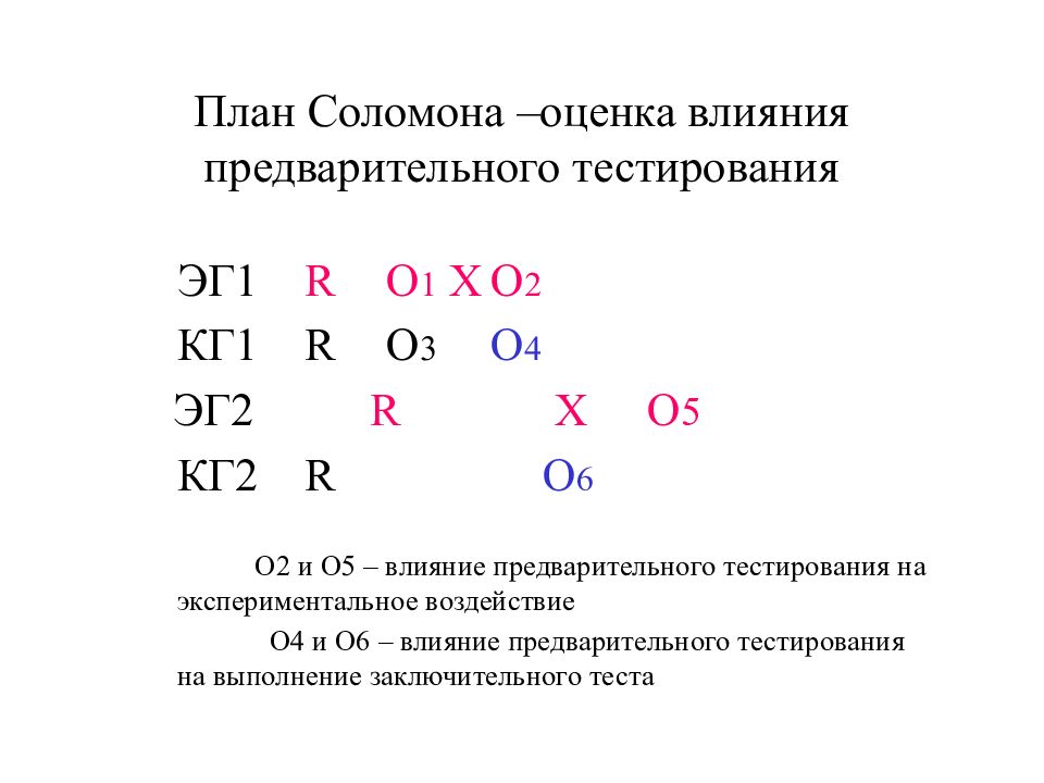 План соломона контролирует экспериментальная психология