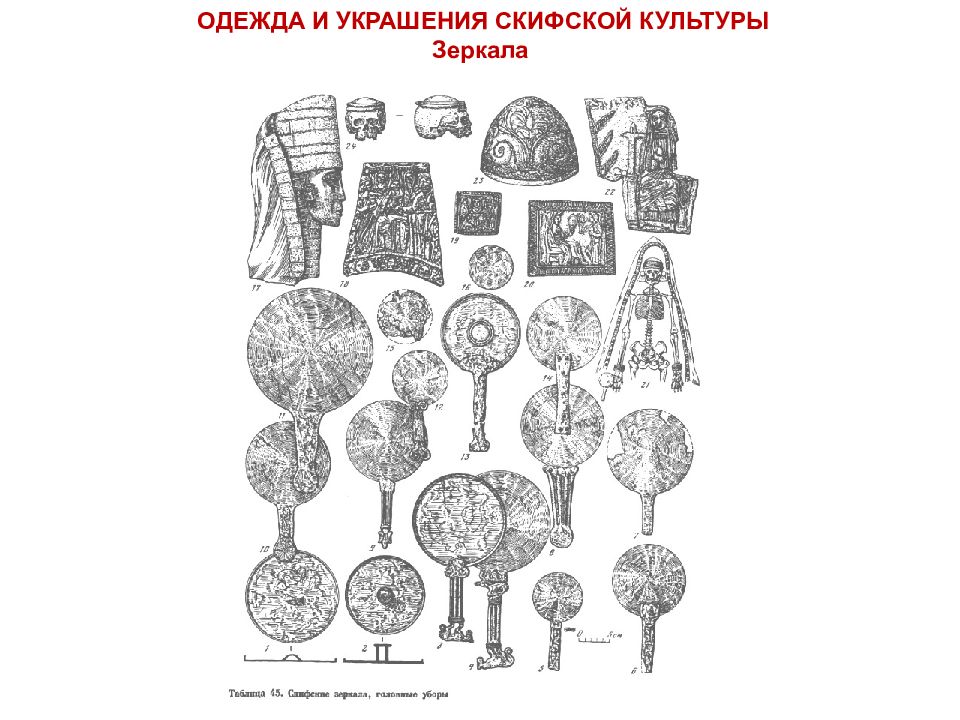 Ранний железный век культуры. Ранний Железный век Скифская культура. Украшения РЖВ. Карта раннего железного века. Одежда железного века.