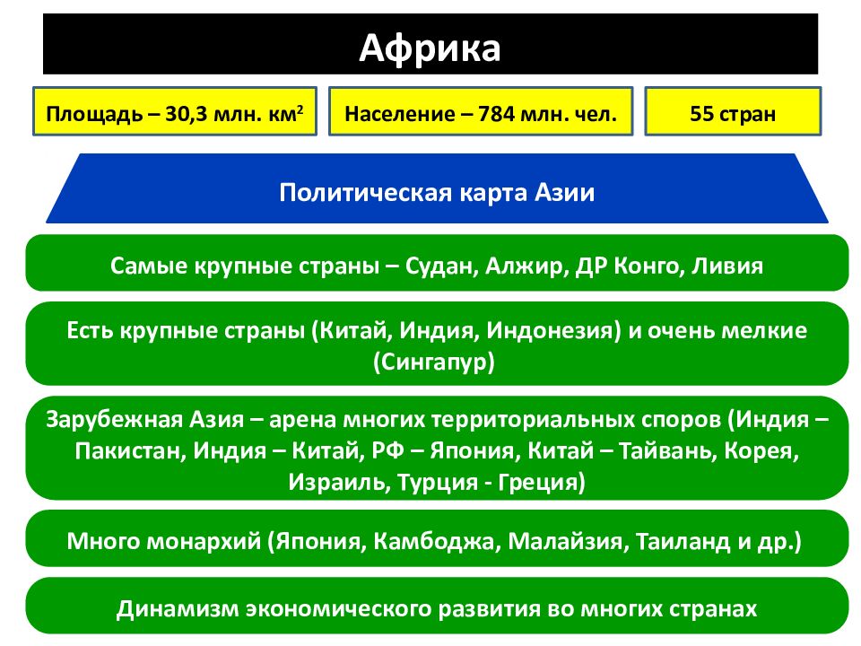 Правовая система юар презентация