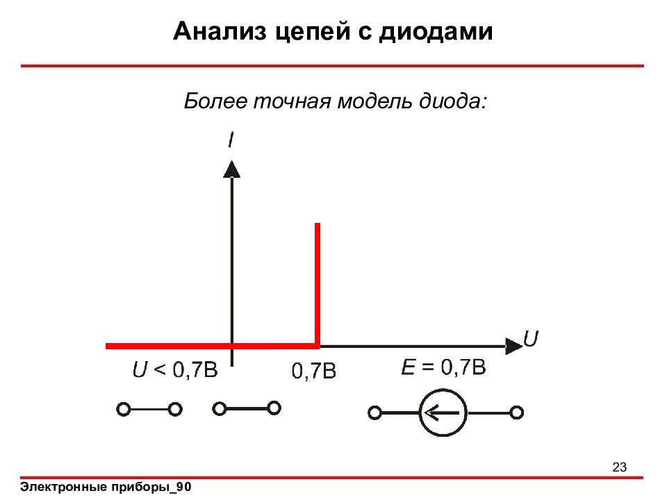 Цепочки разбор. Модель стабилитрона. Математическая модель диода. Линейная модель диода. Анализ цепей с диодами.