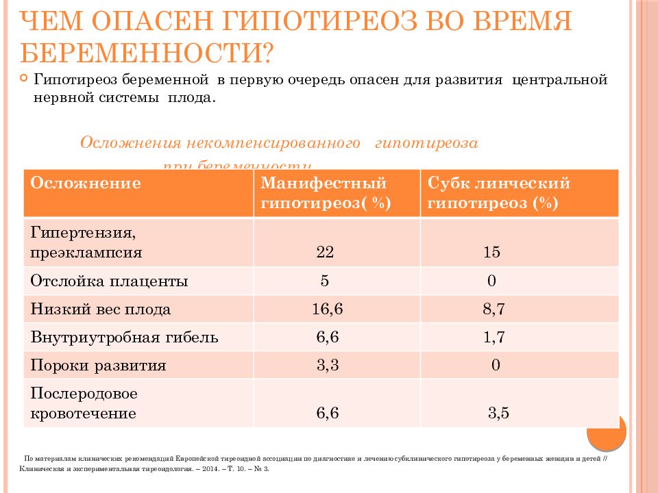 Презентация заболевания щитовидной железы и беременность