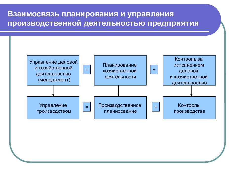 К планам верхнего уровня в производственном планировании на западных предприятиях относятся