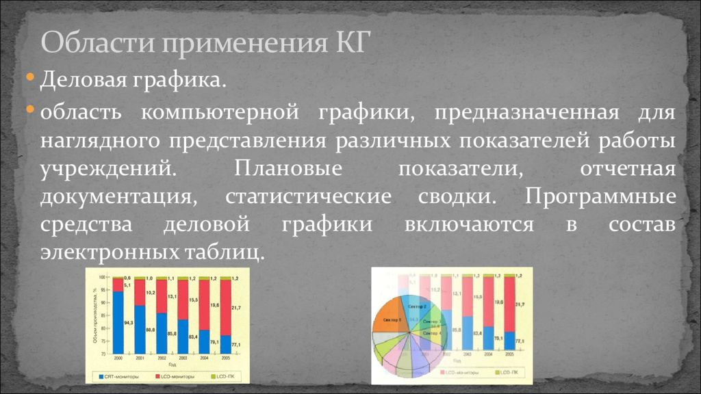 Кг применение. Область компьютерной графики предназначенная для наглядного. Область применения деловой графики. Деловая Графика включает. Деловая Графика включена в состав.