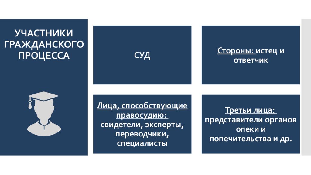 УЧАСТНИКИ ГРАЖДАНСКОГО ПРОЦЕССА