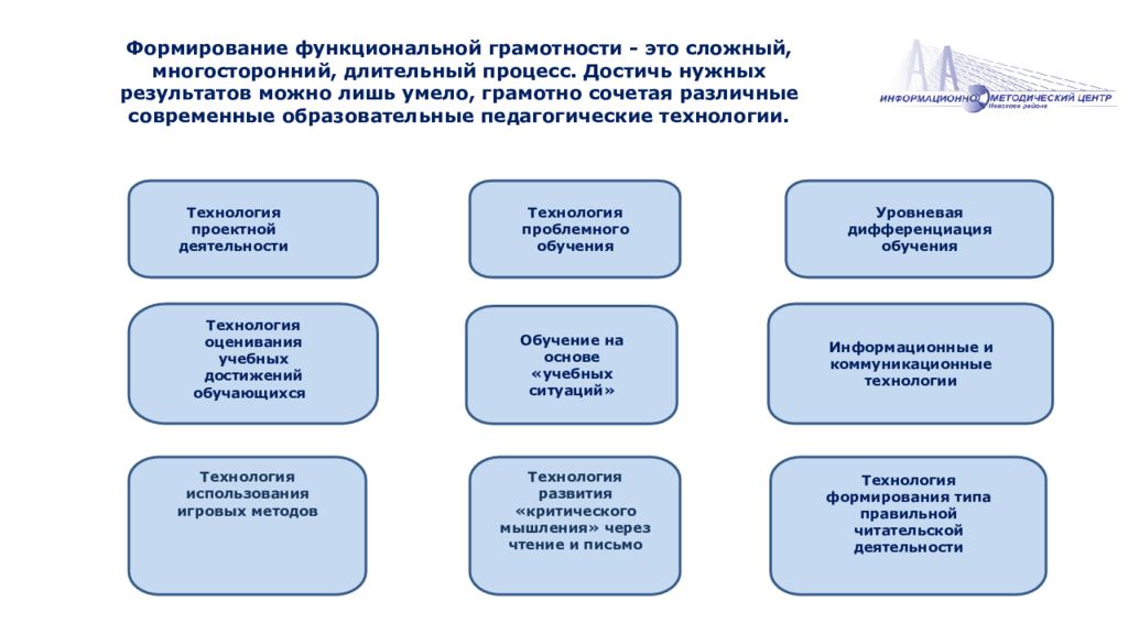 Формирование функциональной деятельности