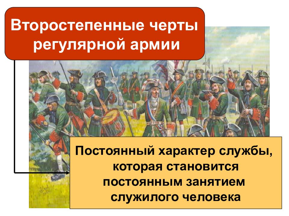 Характер службы. Регулярная и постоянная армия. Признаки регулярной армии. Регулярное и постоянное войско. Постоянная армия.