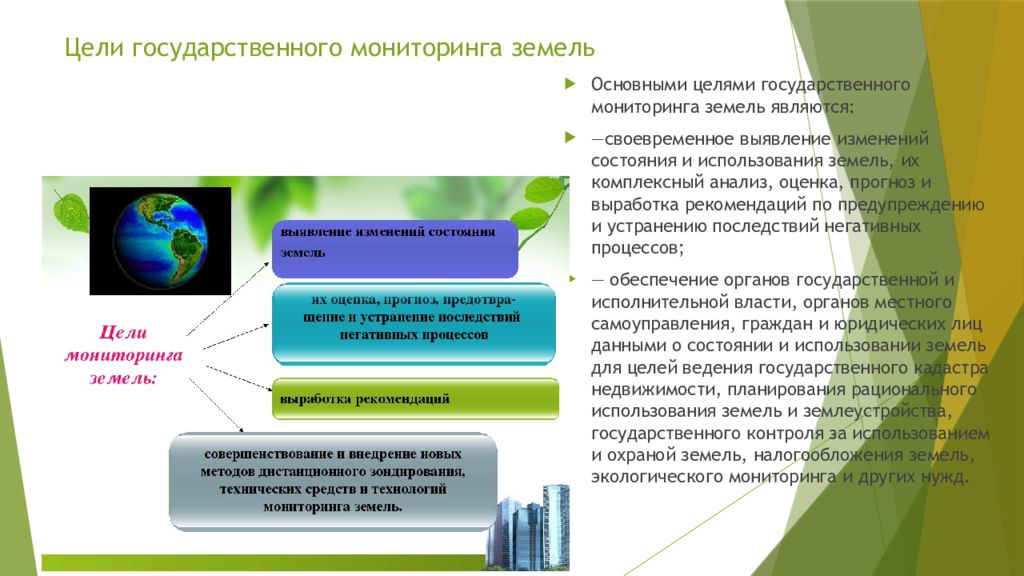 Цели государственного мониторинга земель. Задачи государственного мониторинга земель. Государственный мониторинг земель презентация. Базовый мониторинг земель.