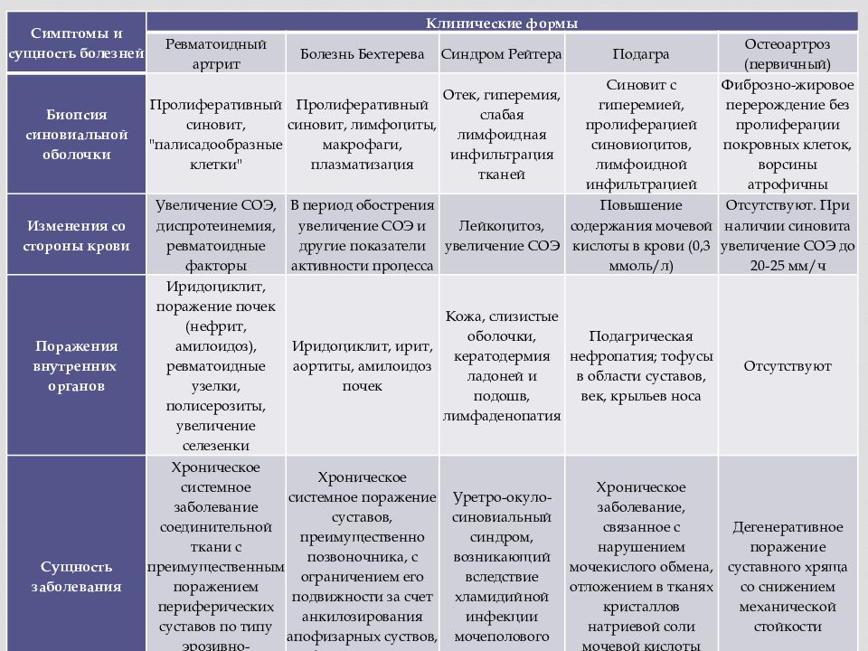 Лечение болезни бехтерева препараты схема лечения