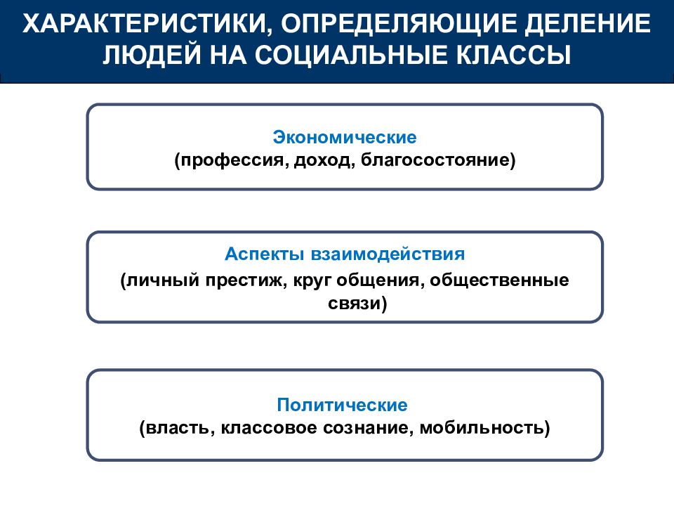 Разделение социальных классов