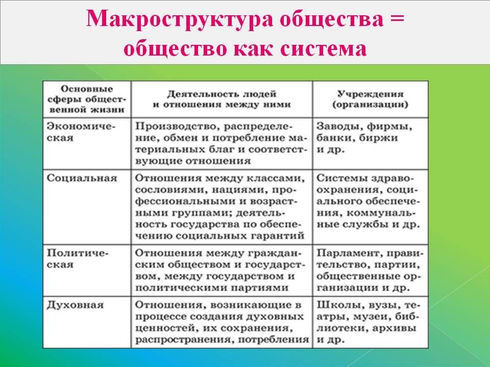 Общество как мир культуры презентация 10 класс обществознание