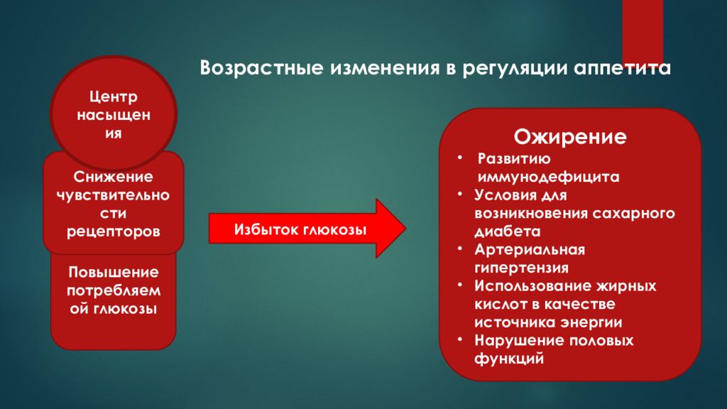 Факторы ускоряющие старение. Факторы риска старения человека. Факторы риска развития преждевременного старения. Факторы риска преждевременного старения. Факторы риска старения.