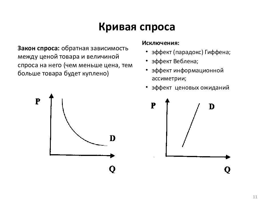 Товар гиффена спрос. Спрос закон спроса кривая спроса. Парадокс Гиффена и эффект Веблена.