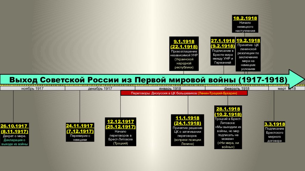 Программа большевиков 1917 года. Преобразование Большевиков 1917-1918. Первые реформы Большевиков 1917. Октябрьская революция первые преобразования Большевиков.