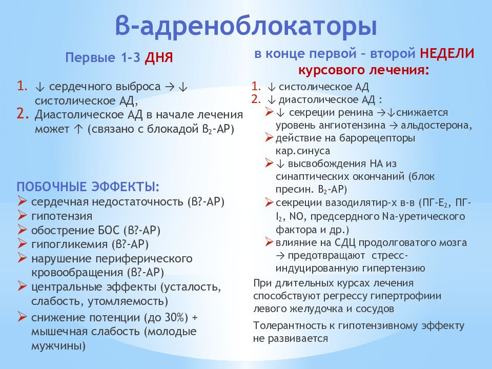 Амлодипин побочные действия при длительном применении