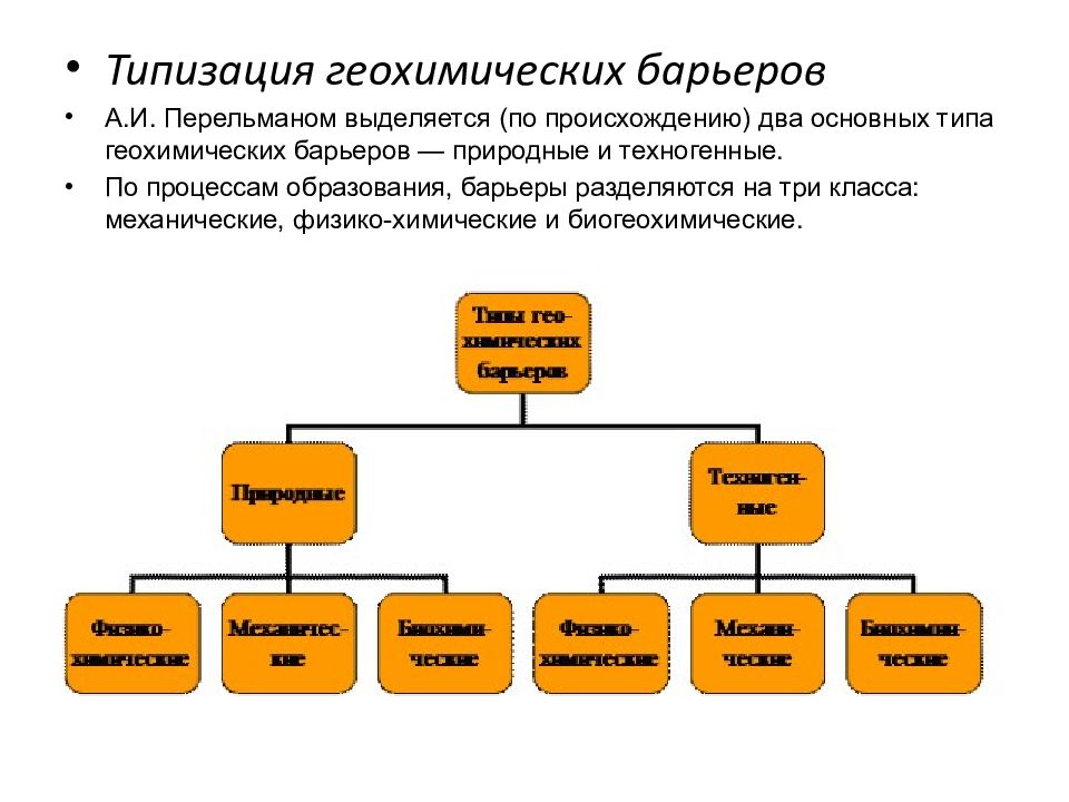 Выделить происхождение. Классификация геохимических барьеров. Геохимические процессы. Биогеохимические барьеры виды. Физико химический Тип миграции.