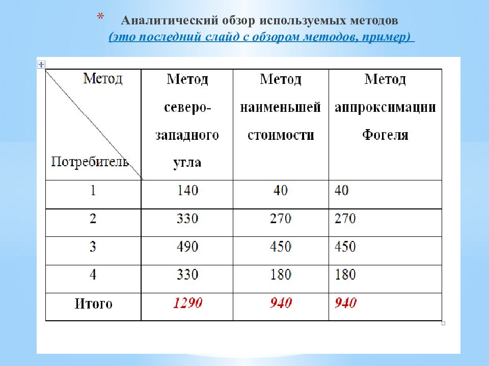 Методы обзора. Объемные показатели перевозочной работы. Темы курсовых работ по ПМ 01 