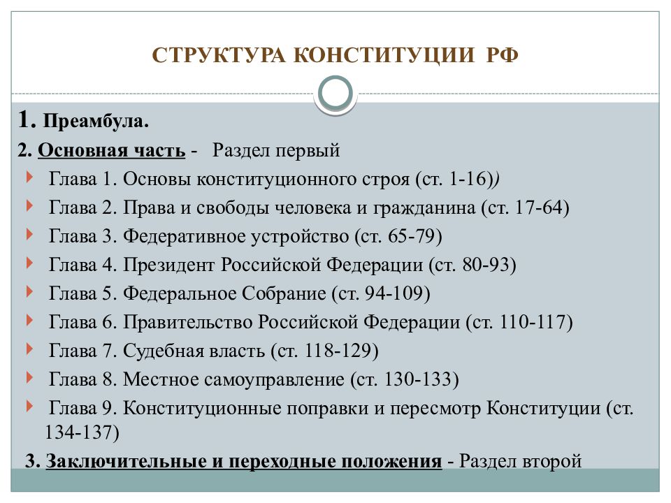 Структура конституции рф схема