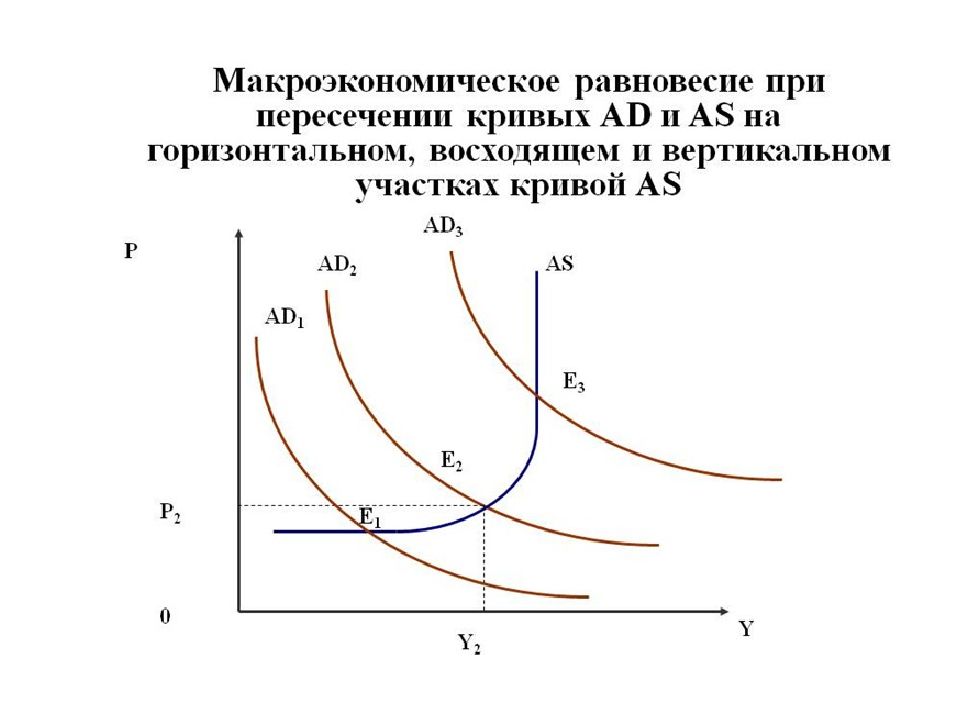 Ad as спрос предложение