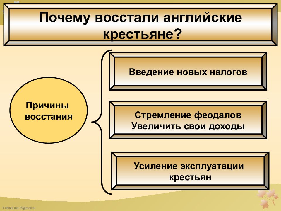 Форма эксплуатации безземельных крестьян. Причины крестьянских восстаний. Эксплуатация крестьян. Формы эксплуатации крестьян. Крестьян эксплуатировали.