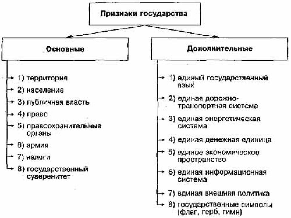 Понятие и признаки государства презентация