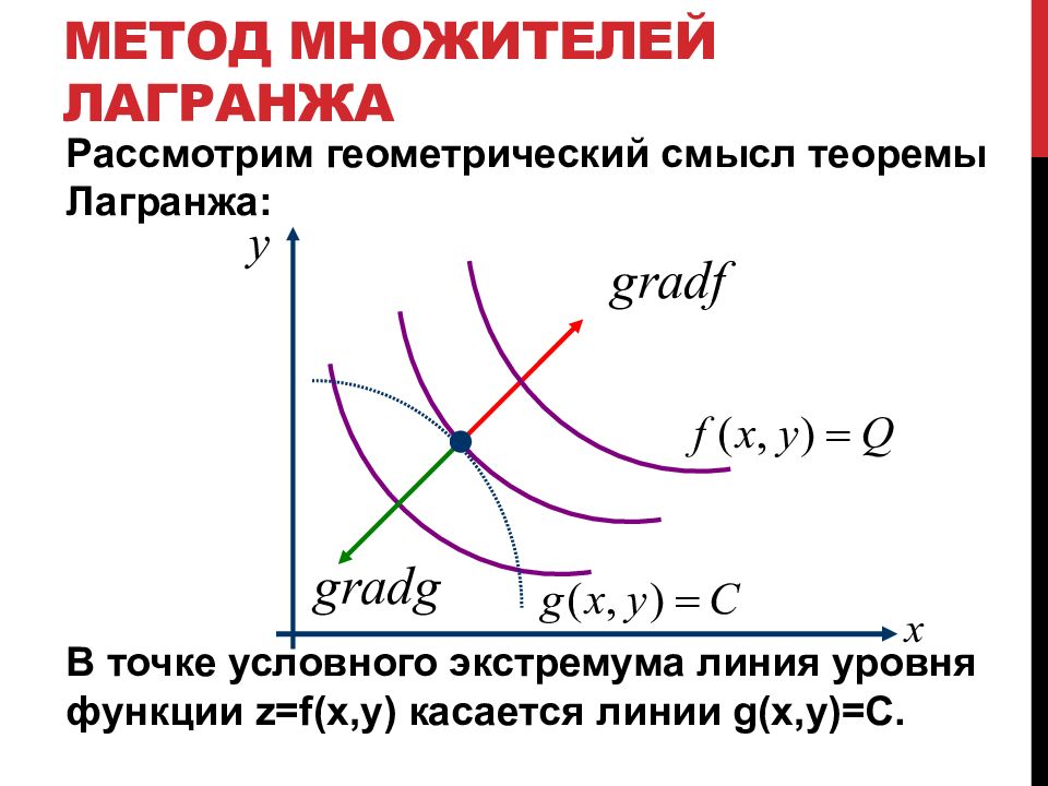 Нахождение оптимального плана обобщенным методом множителей лагранжа